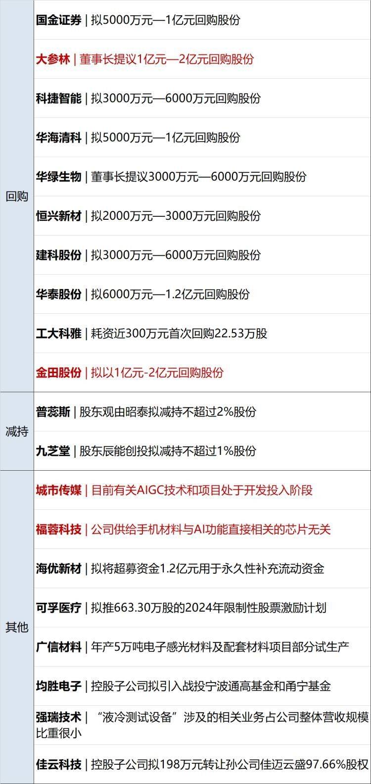 财经早参丨全球第三！英伟达市值超沙特阿美；事关量化交易！沪深交易所发声；收欧盟140亿元巨额罚单<strong></p>
<p>全球虚拟币交易所</strong>，苹果将上诉；以色列宣布召回驻联合国大使