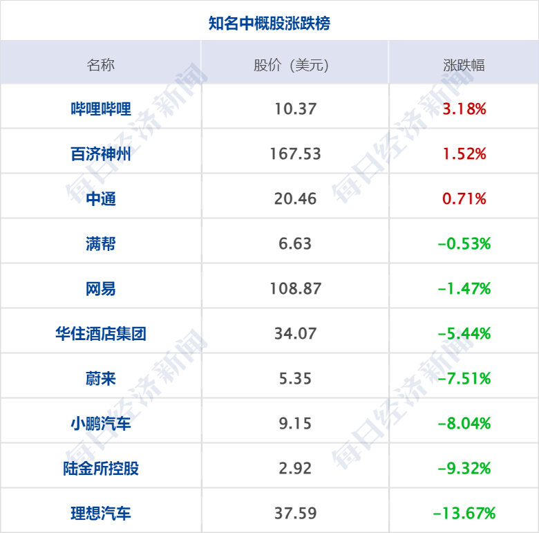 财经早参丨全球第三！英伟达市值超沙特阿美；事关量化交易！沪深交易所发声；收欧盟140亿元巨额罚单<strong></p>
<p>全球虚拟币交易所</strong>，苹果将上诉；以色列宣布召回驻联合国大使