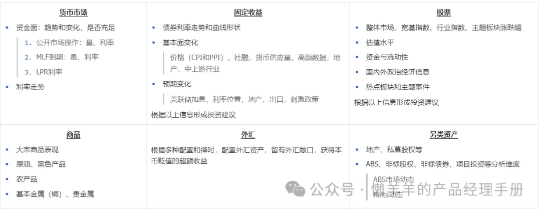 理财子投研平台建设的一点思考