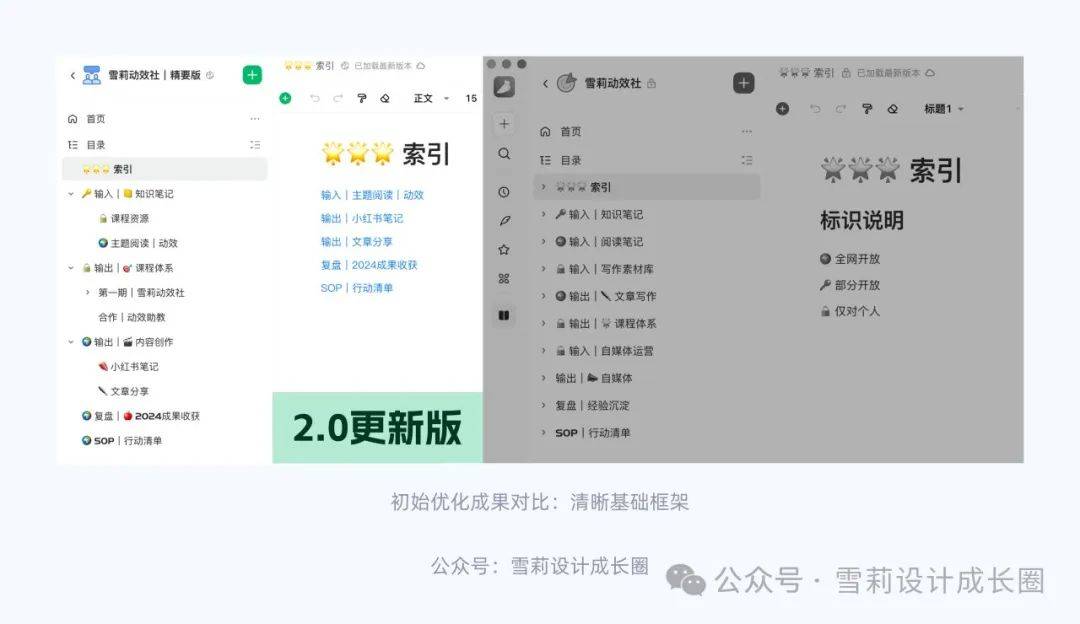 从碎片到系统：设计师必备的知识库搭建指南