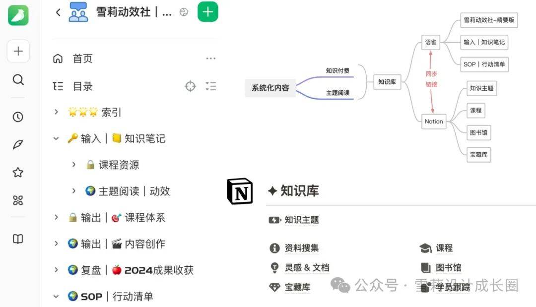 从碎片到系统：设计师必备的知识库搭建指南