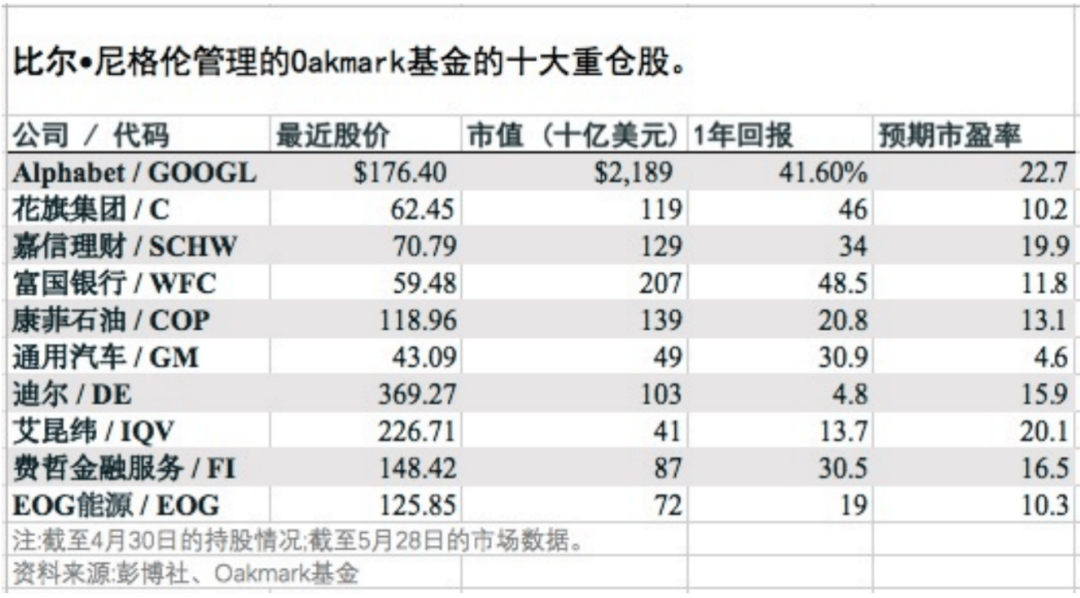 比尔·尼格伦：一位非典型的价值投资者