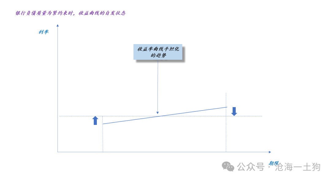 如何看待央行买卖长期国债<strong></p>
<p>如何买卖虚拟币</strong>？