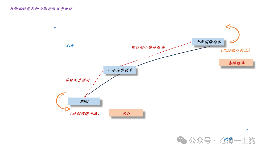 如何看待央行买卖长期国债<strong></p>
<p>如何买卖虚拟币</strong>？