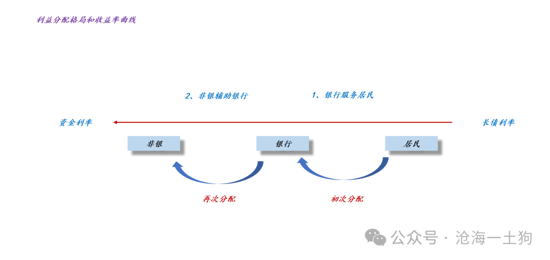如何看待央行买卖长期国债<strong></p>
<p>如何买卖虚拟币</strong>？