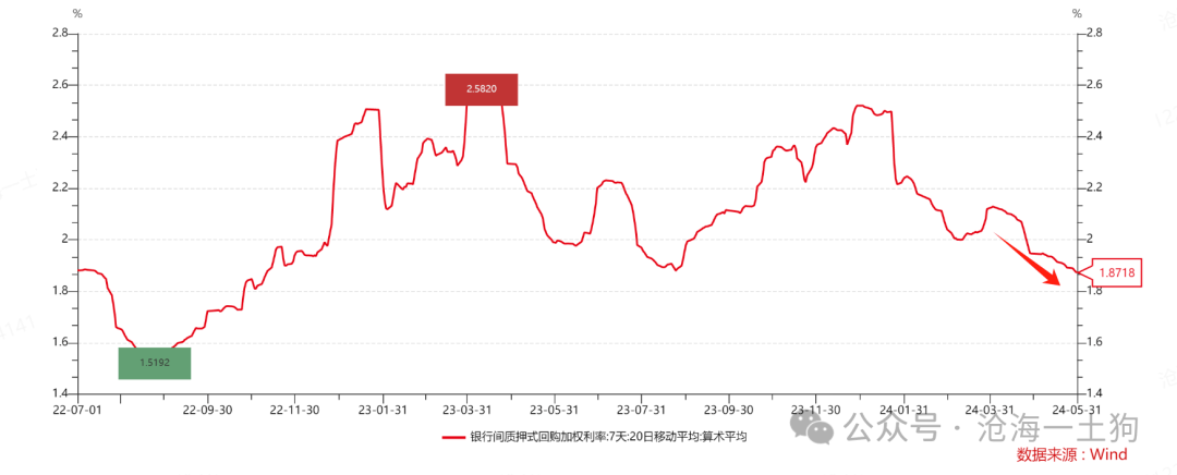如何看待央行买卖长期国债<strong></p>
<p>如何买卖虚拟币</strong>？