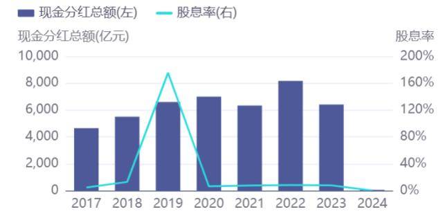 巴菲特青睐的投资策略 A股投资者如何布局<strong></p>
<p>如何投资虚拟币</strong>？