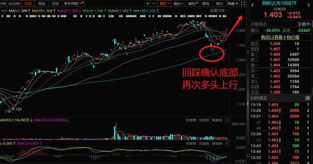 美股投资，如何超越巴菲特？