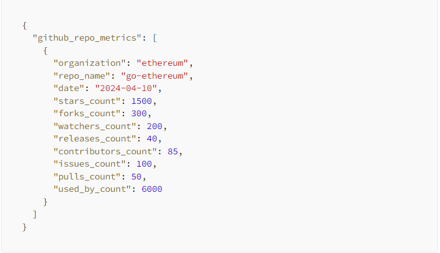 如何利用 GitHub 数据进行加密投资决策