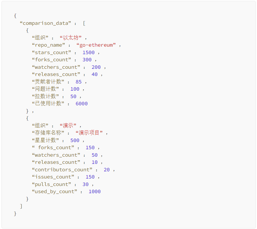 如何利用 GitHub 数据进行加密投资决策