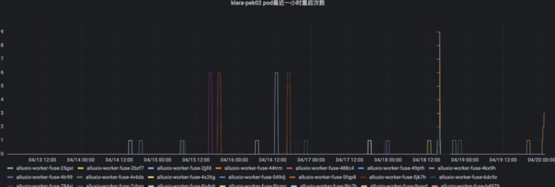 Alluxio AI 助力知乎千卡模型训练
