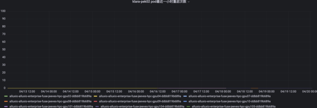 Alluxio AI 助力知乎千卡模型训练