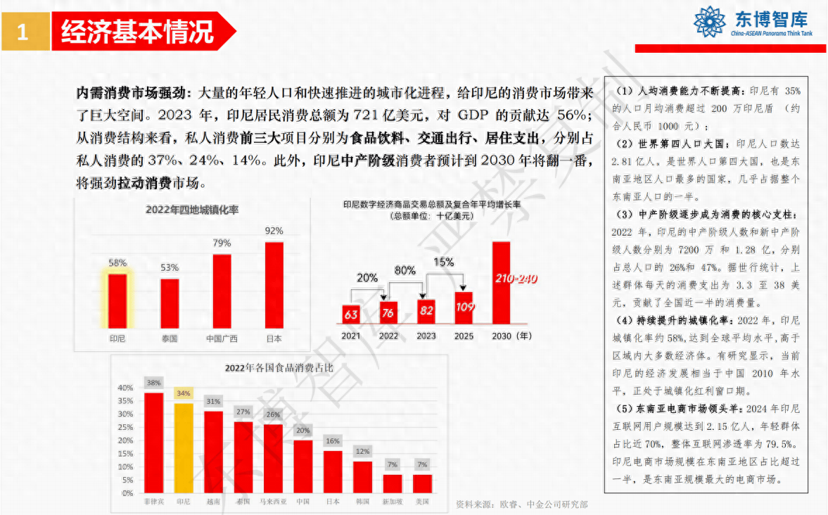 “蓬勃得像新世纪初的中国”——印尼是东南亚最值得投资的国家？