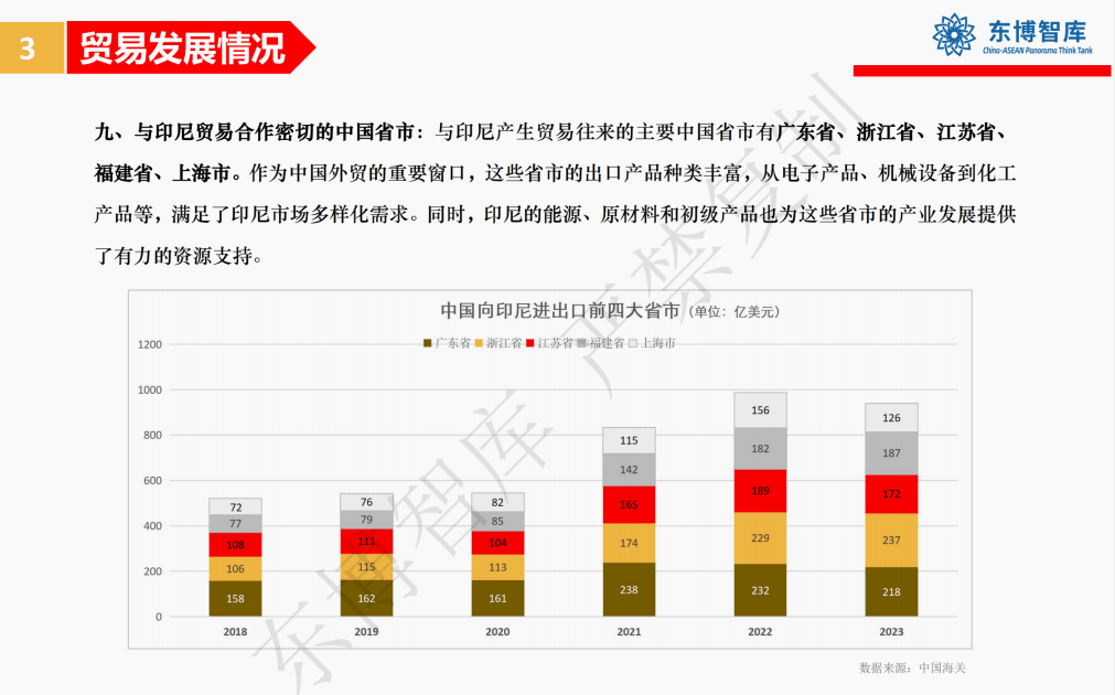 “蓬勃得像新世纪初的中国”——印尼是东南亚最值得投资的国家<strong></p>
<p>最值得投资虚拟币</strong>？