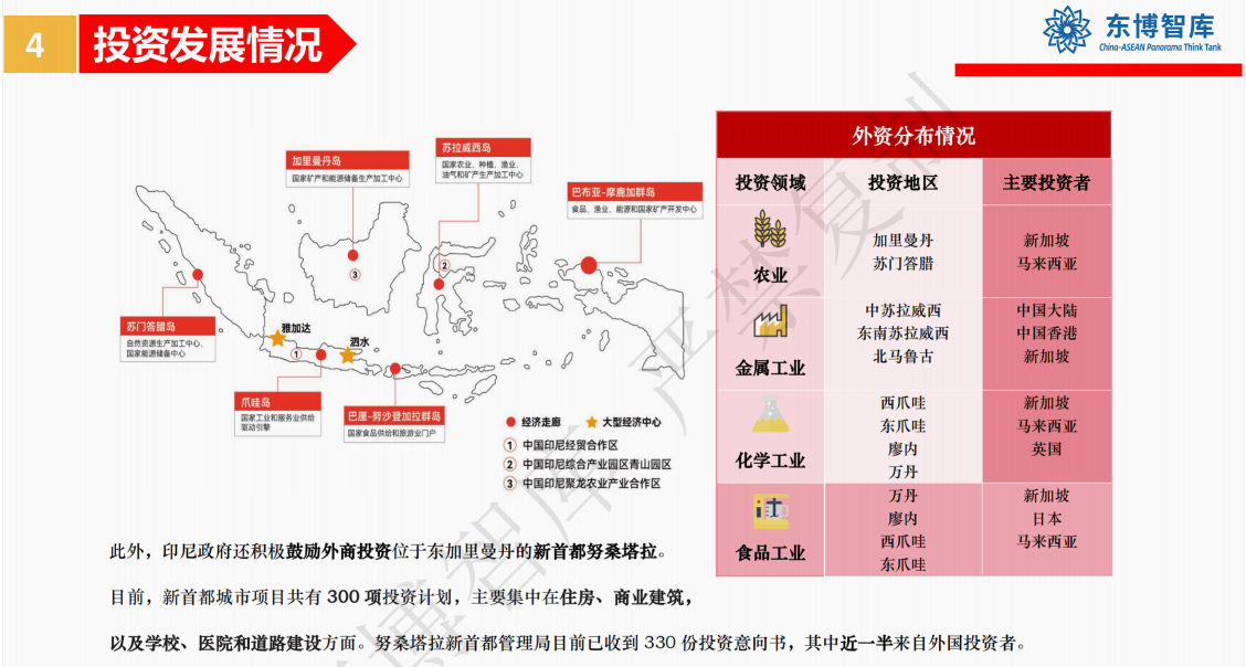 “蓬勃得像新世纪初的中国”——印尼是东南亚最值得投资的国家<strong></p>
<p>最值得投资虚拟币</strong>？