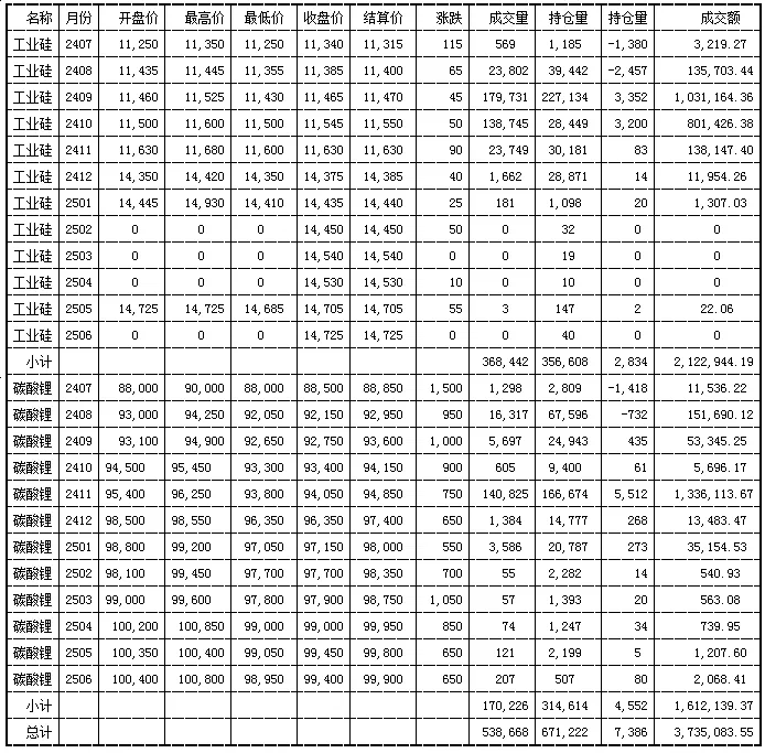 光伏原材料最新行情