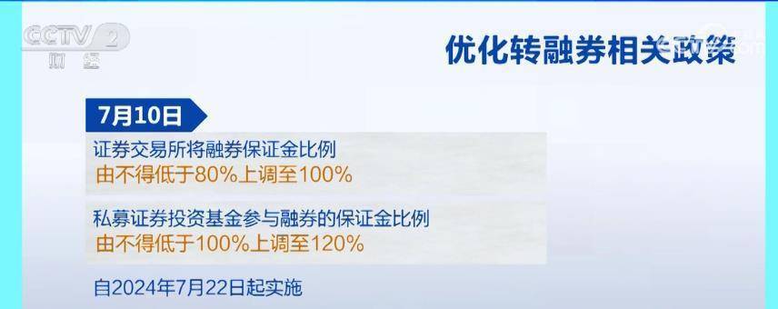 强化对高频量化交易等监测监管 护航公平交易、提振市场信心