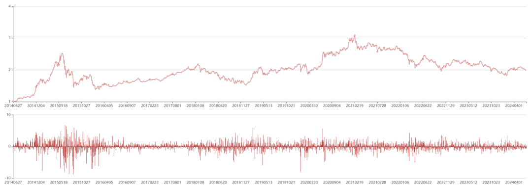 什么是量化交易<strong></p>
<p>量化交易</strong>，打击量化交易是反智言论？
