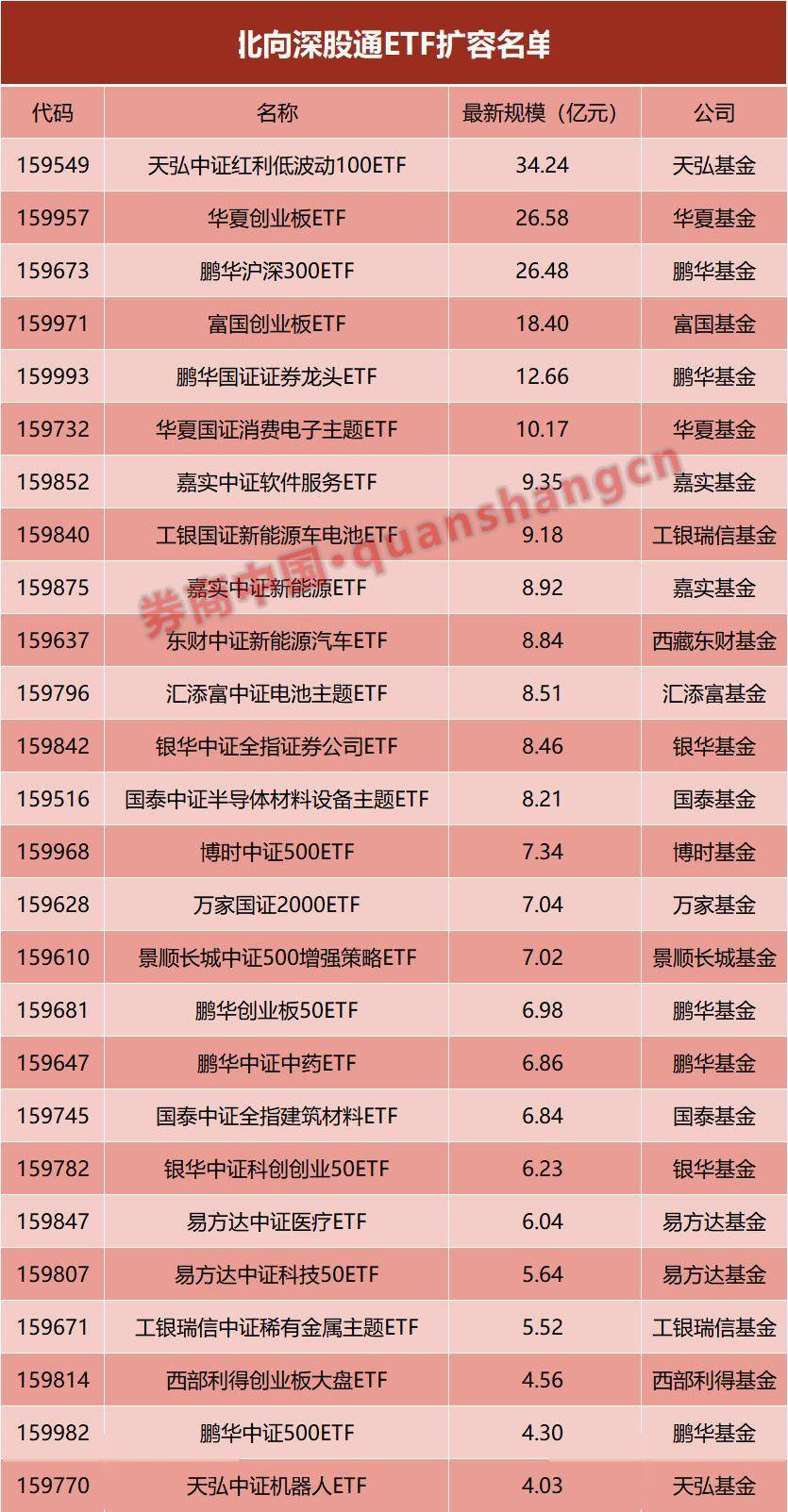 重大利好<strong></p>
<p>虚拟币交易所发布</strong>！沪深港交易所最新发布