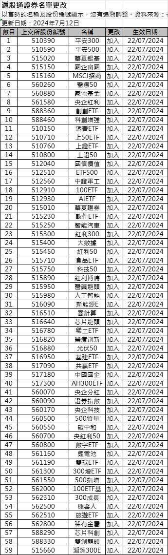 利好 名单来了<strong></p>
<p>虚拟币交易所发布</strong>！沪深港交易所重磅发布