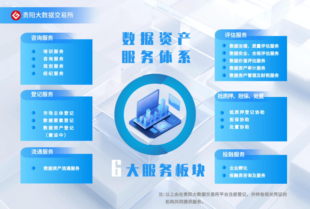 《贵阳大数据交易所数据资产服务体系》（1.0版本）正式发布
