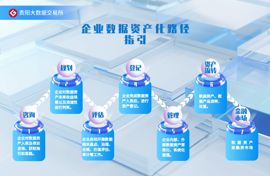 《贵阳大数据交易所数据资产服务体系》（1.0版本）正式发布