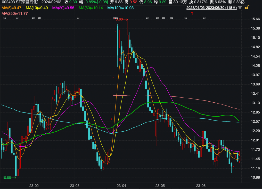 获悉沙特阿美入股荣盛石化<strong></p>
<p>虚拟币杠杆交易</strong>，私募总裁立马加杠杆买、董秘哥哥也内幕交易，被重罚！