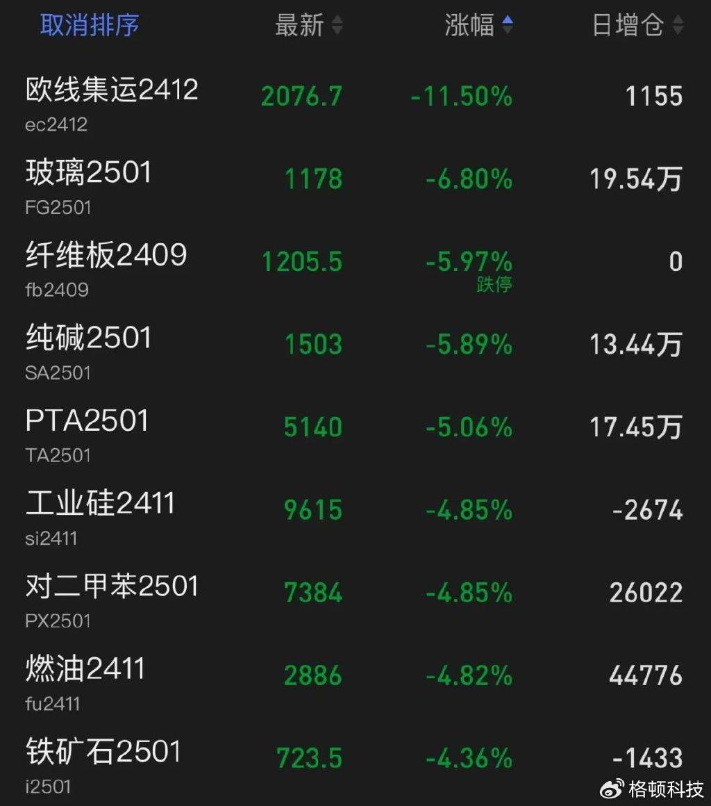 美港通证券股票杠杆交易市场期货市场<strong></p>
<p>虚拟币杠杆交易</strong>，集体重挫