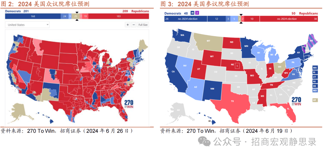 招商证券：本轮“特朗普交易”的三大看点