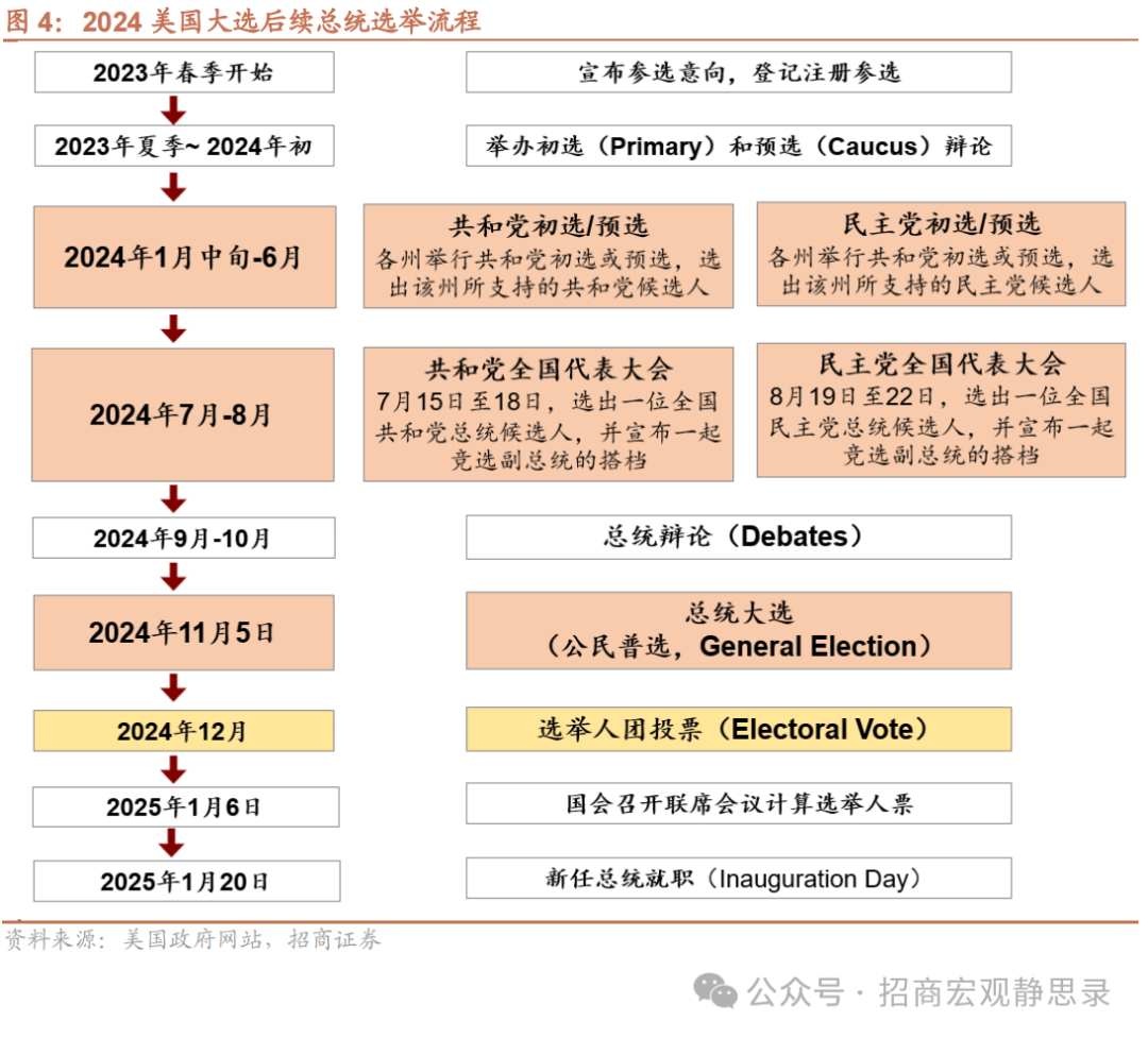 招商证券：本轮“特朗普交易”的三大看点