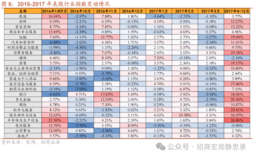 招商证券：本轮“特朗普交易”的三大看点