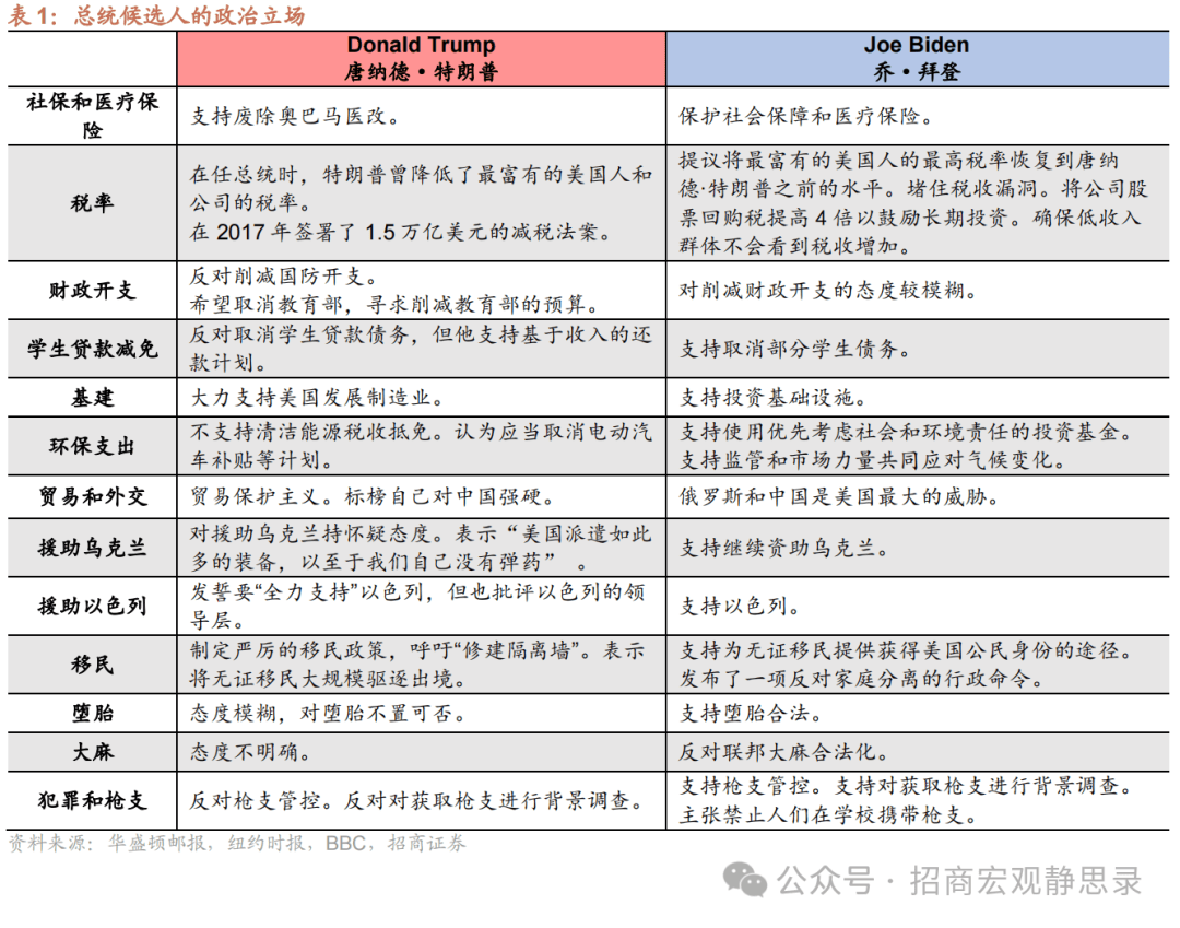 招商证券：本轮“特朗普交易”的三大看点