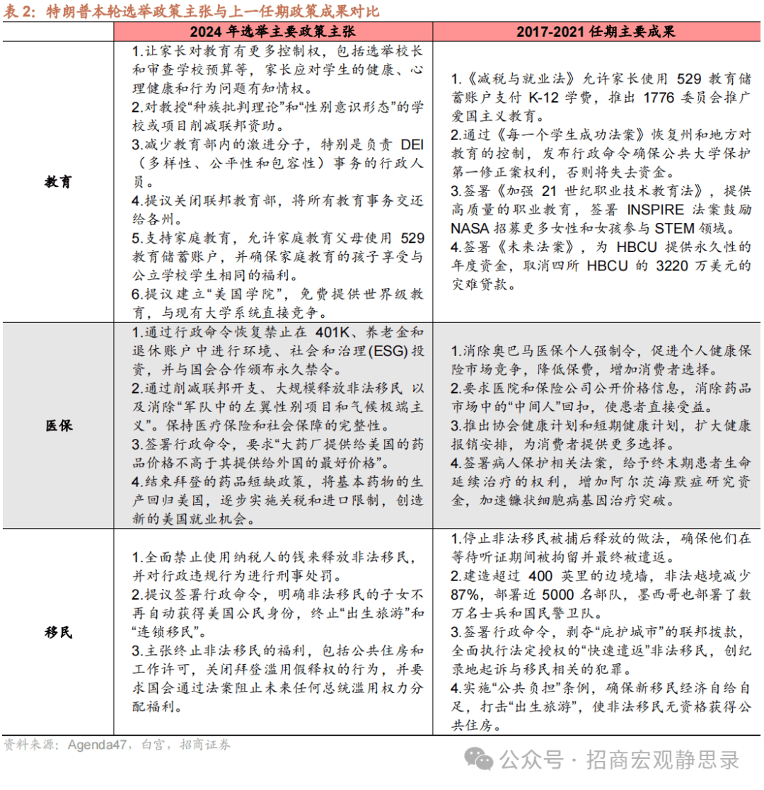 招商证券：本轮“特朗普交易”的三大看点