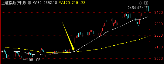 周末迎来两大利好<strong></p>
<p>虚拟币价值排行</strong>！一个板块创历史新高——道达对话牛博士