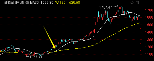 周末迎来两大利好<strong></p>
<p>虚拟币价值排行</strong>！一个板块创历史新高——道达对话牛博士