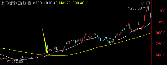 周末迎来两大利好<strong></p>
<p>虚拟币价值排行</strong>！一个板块创历史新高——道达对话牛博士