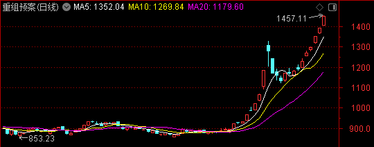 周末迎来两大利好<strong></p>
<p>虚拟币价值排行</strong>！一个板块创历史新高——道达对话牛博士
