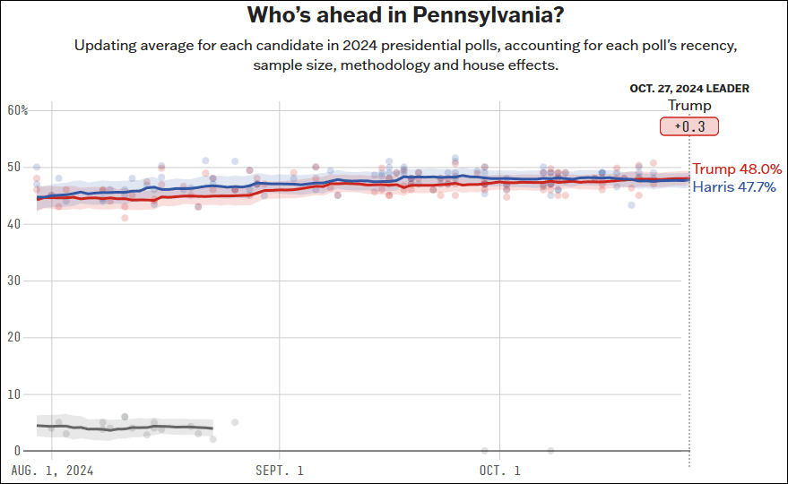 这个民调七大摇摆州全翻红<strong></p>
<p>虚拟币下注</strong>，特朗普胜算多大？