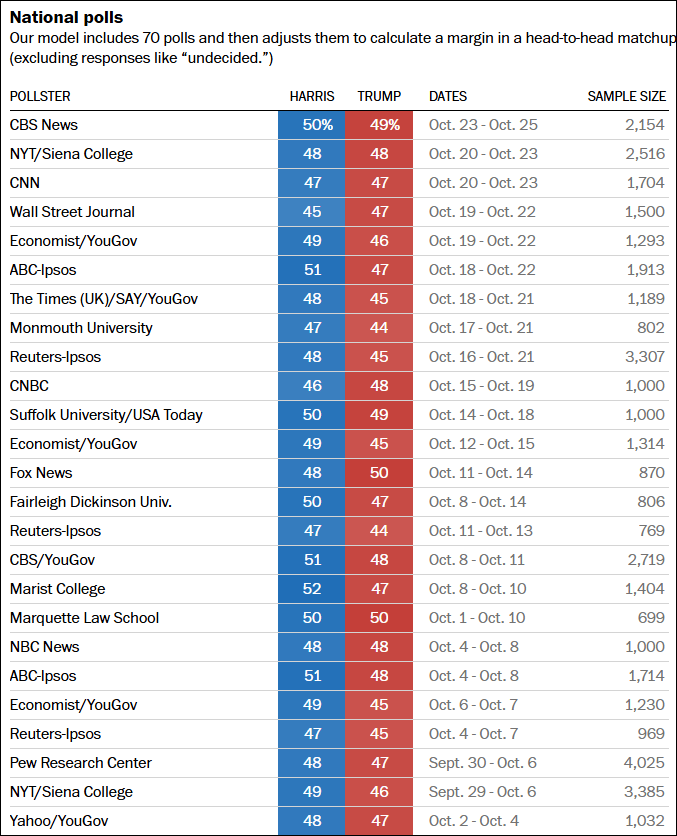 这个民调七大摇摆州全翻红<strong></p>
<p>虚拟币下注</strong>，特朗普胜算多大？