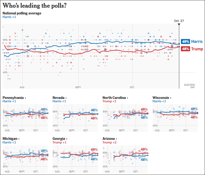 这个民调七大摇摆州全翻红<strong></p>
<p>虚拟币下注</strong>，特朗普胜算多大？