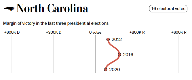 这个民调七大摇摆州全翻红<strong></p>
<p>虚拟币下注</strong>，特朗普胜算多大？