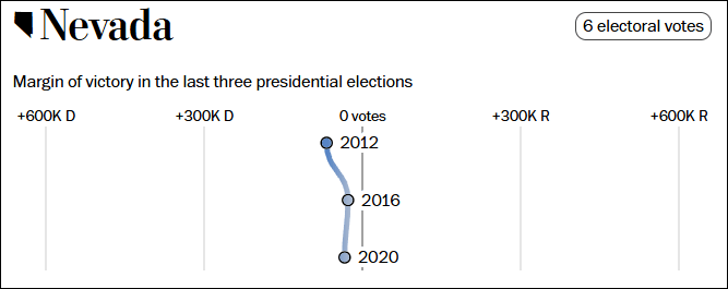 这个民调七大摇摆州全翻红<strong></p>
<p>虚拟币下注</strong>，特朗普胜算多大？