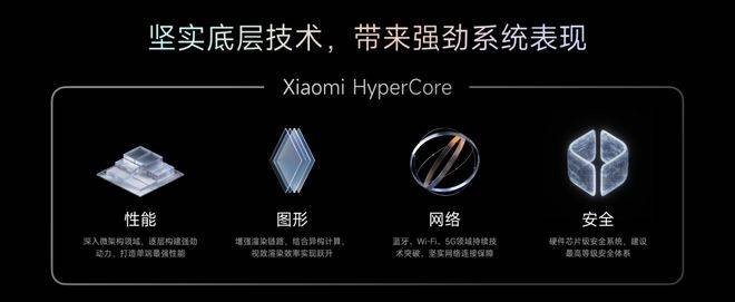 自主操作系统：华为向左<strong></p>
<p>虚拟币CSGO</strong>，小米向右