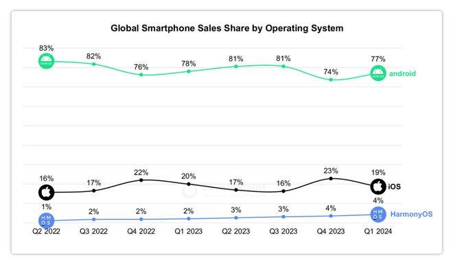 自主操作系统：华为向左<strong></p>
<p>虚拟币CSGO</strong>，小米向右