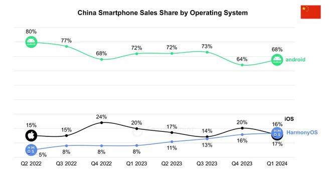 自主操作系统：华为向左<strong></p>
<p>虚拟币CSGO</strong>，小米向右