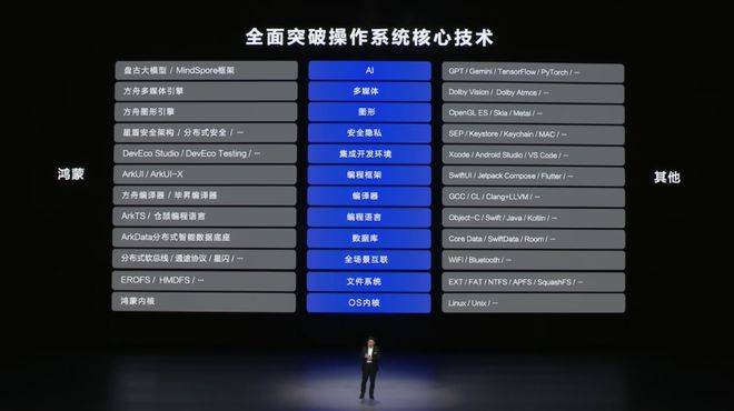 自主操作系统：华为向左<strong></p>
<p>虚拟币CSGO</strong>，小米向右