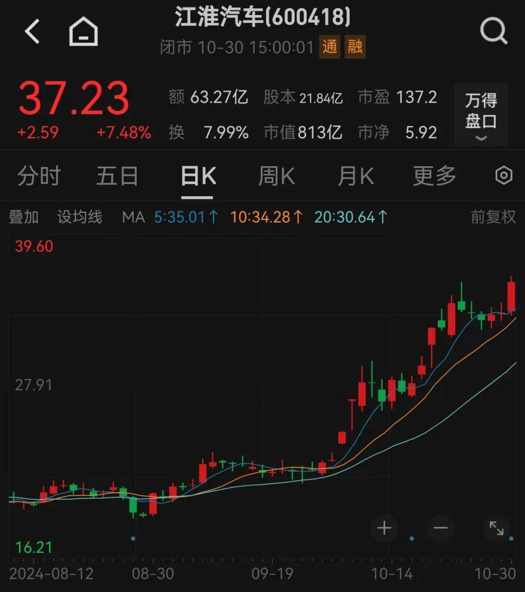 股价暴涨超7.5倍<strong></p>
<p>虚拟币王者荣耀</strong>，业绩亏损3784万元，重组概念龙头连续提示风险！业绩暴增的行业龙头股揭晓，这些股或被“错杀”
