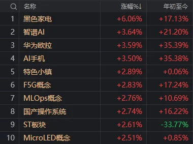 A股奇观！大盘延续下跌<strong></p>
<p>虚拟币王者荣耀</strong>，高位股却批量走出“地天板”