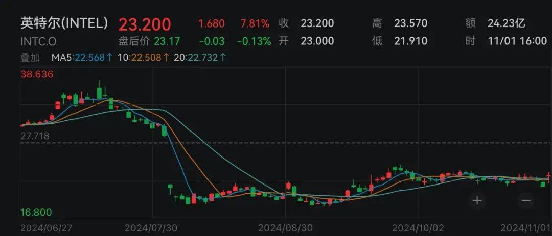 下周<strong></p>
<p>最新虚拟币发布</strong>，美联储将迎重要会议！国际大行预判“降息前景光明”