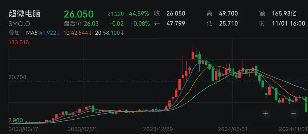 下周<strong></p>
<p>最新虚拟币发布</strong>，美联储将迎重要会议！国际大行预判“降息前景光明”